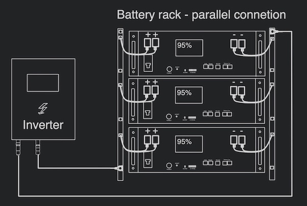 Connecting batteries in parallel. A server rack diagram.