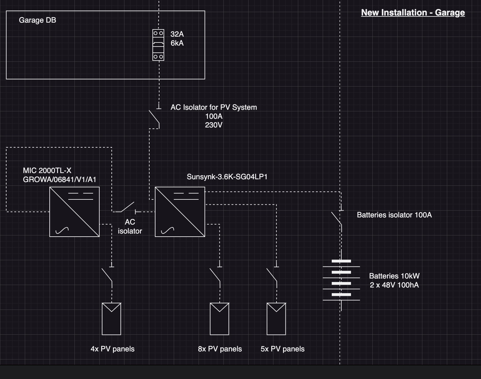 Partial SLD of new installation with dual inverter for G99