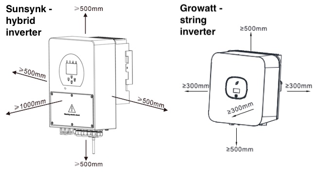 Technical drawings of a hybrid inverter and the required space around it. Next to it is the same drawing for a string inverter. The hybrid inverter requires at least 50cm of free space on most sides and the string inverter 30cm.