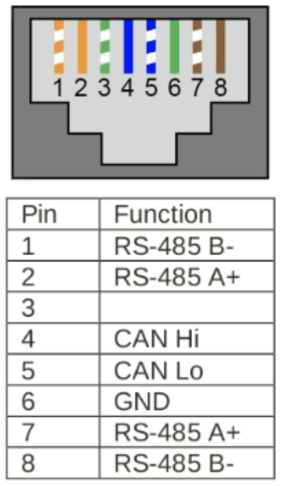 Illustrative diagram of the pinout of network cable RJ45