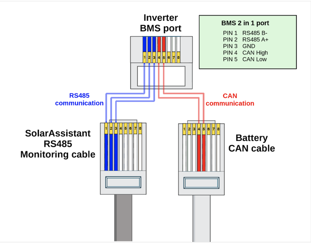 Illustrative diagram of the pins in an RJ45 used by RS-485 ( pins 1,2,3) and CAN (pins 4,5)