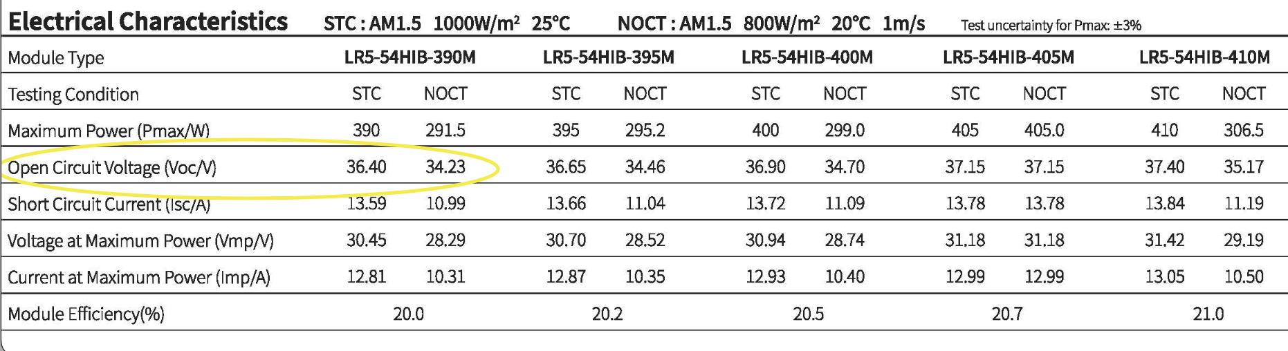 Technical specification of solar panes table. Screenshot from a panel's data sheet.