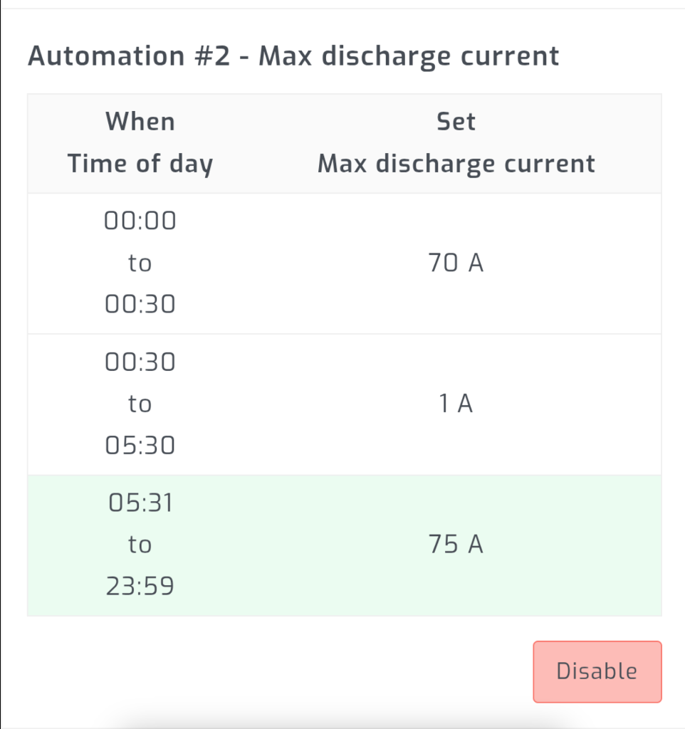 SolarAssistant Max Discharge Current Automation for Sunsynk Solar Assistant Sunsynk automation capping max discharge current to 1A overnight on Octopus Go to prevent battery cycling