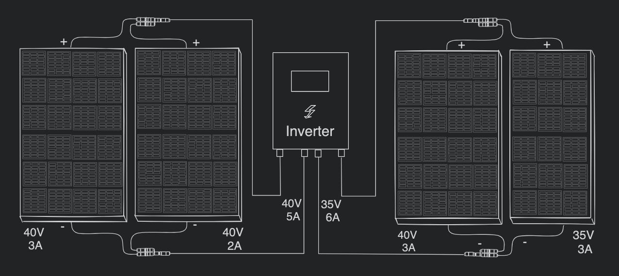 connection mixed panels parallel dark Connecting different solar panels in parallel