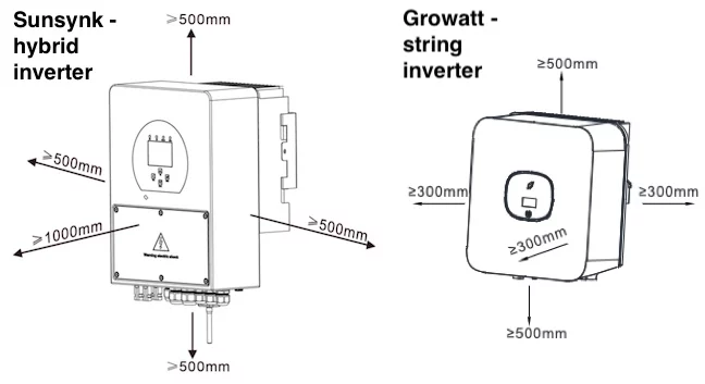 inverter space requirements Technical drawings of a hybrid inverter and the required space around it. Next to it is the same drawing for a string inverter. The hybrid inverter requires at least 50cm of free space on most sides and the string inverter 30cm.