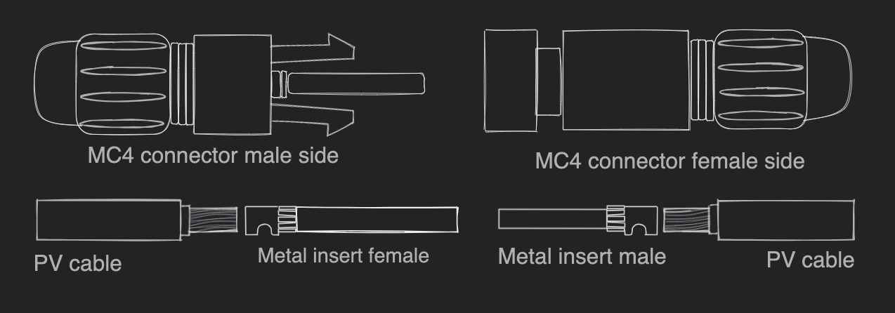 MC4 connector components simplified diagram