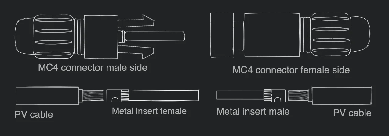 solar cable connector diagram Solar cable connector components simplified diagram
