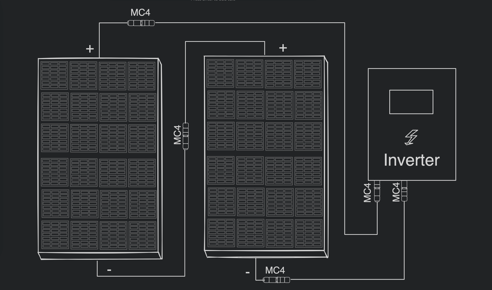 MC4 connector on solar panels and solar inverter