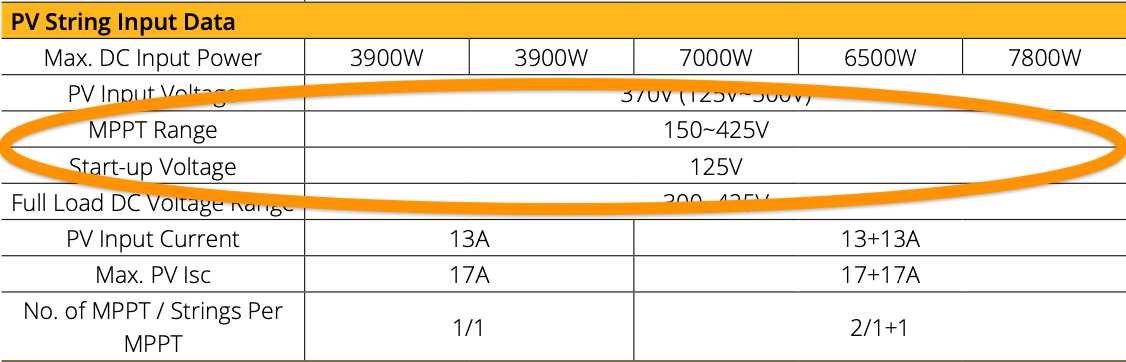 mppt range sunsynk Screenshot from an inverter's user manual.