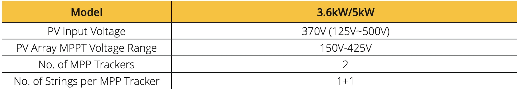 solar inverter technical spec light Technical sepecification of solar inverter table. Screenshot from an inverter's user manual.