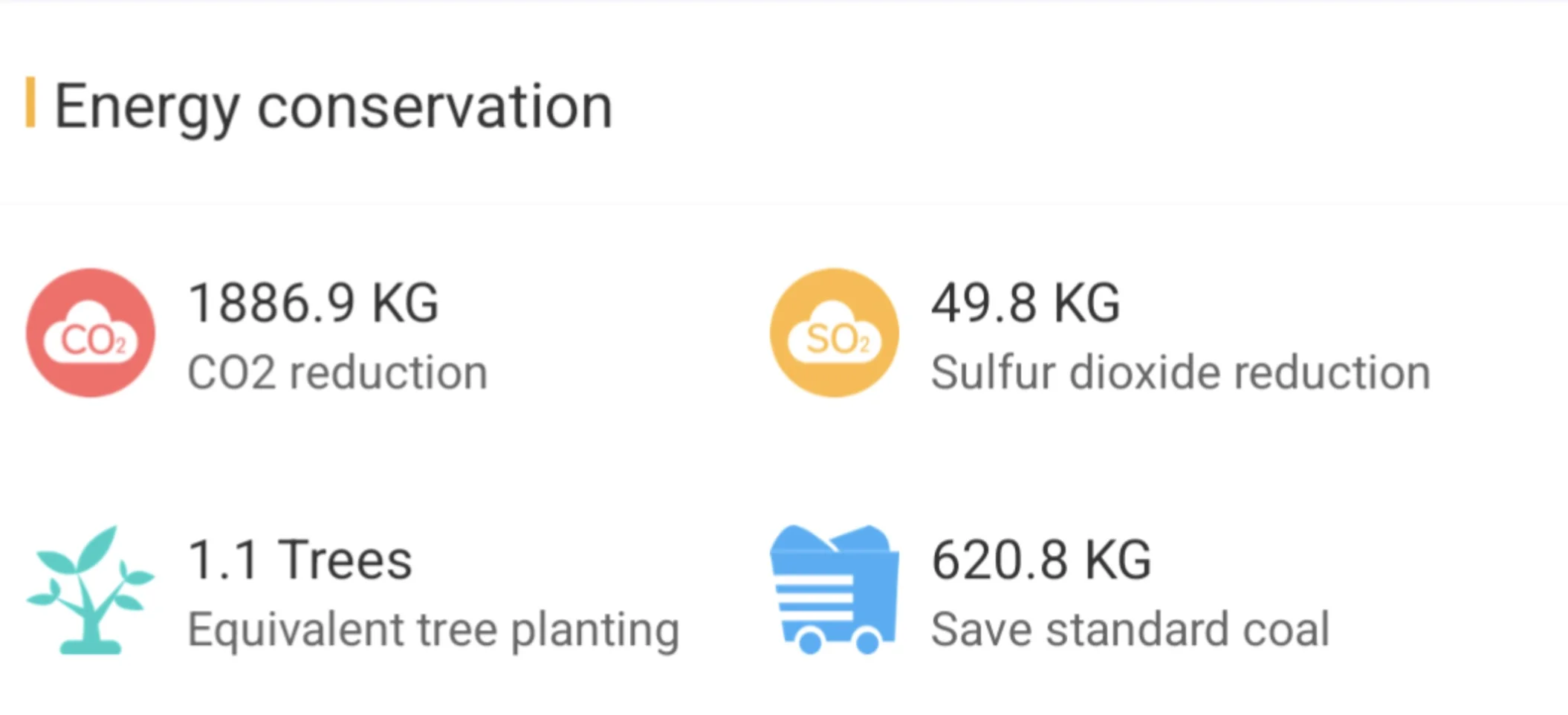 Climate stats from the Sunsynk inverter app. It calculates how many tons of coal your energy is equivalent to.