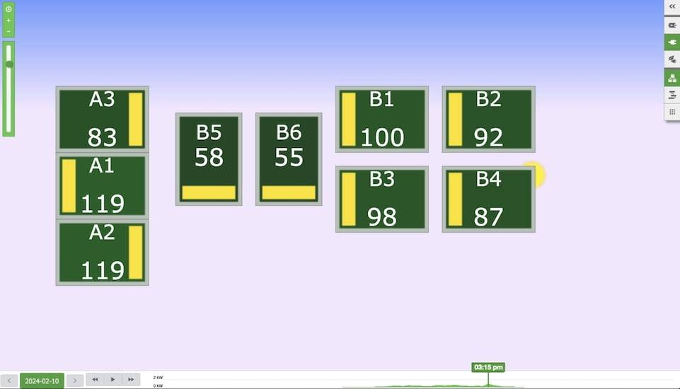 Screenshot from Tigo monitoring system. You can see various panels producing electricity at different power due to partial shading.