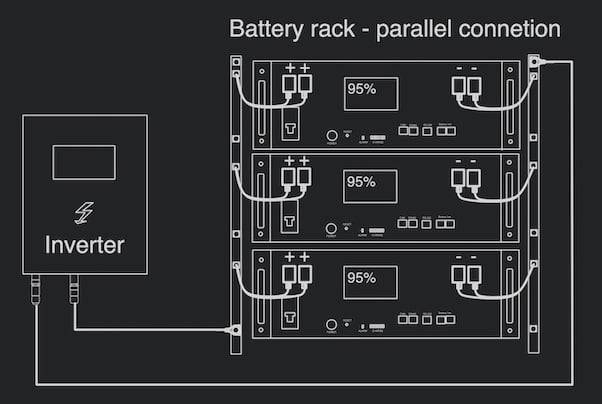Connecting batteries in parallel. A server rack diagram.