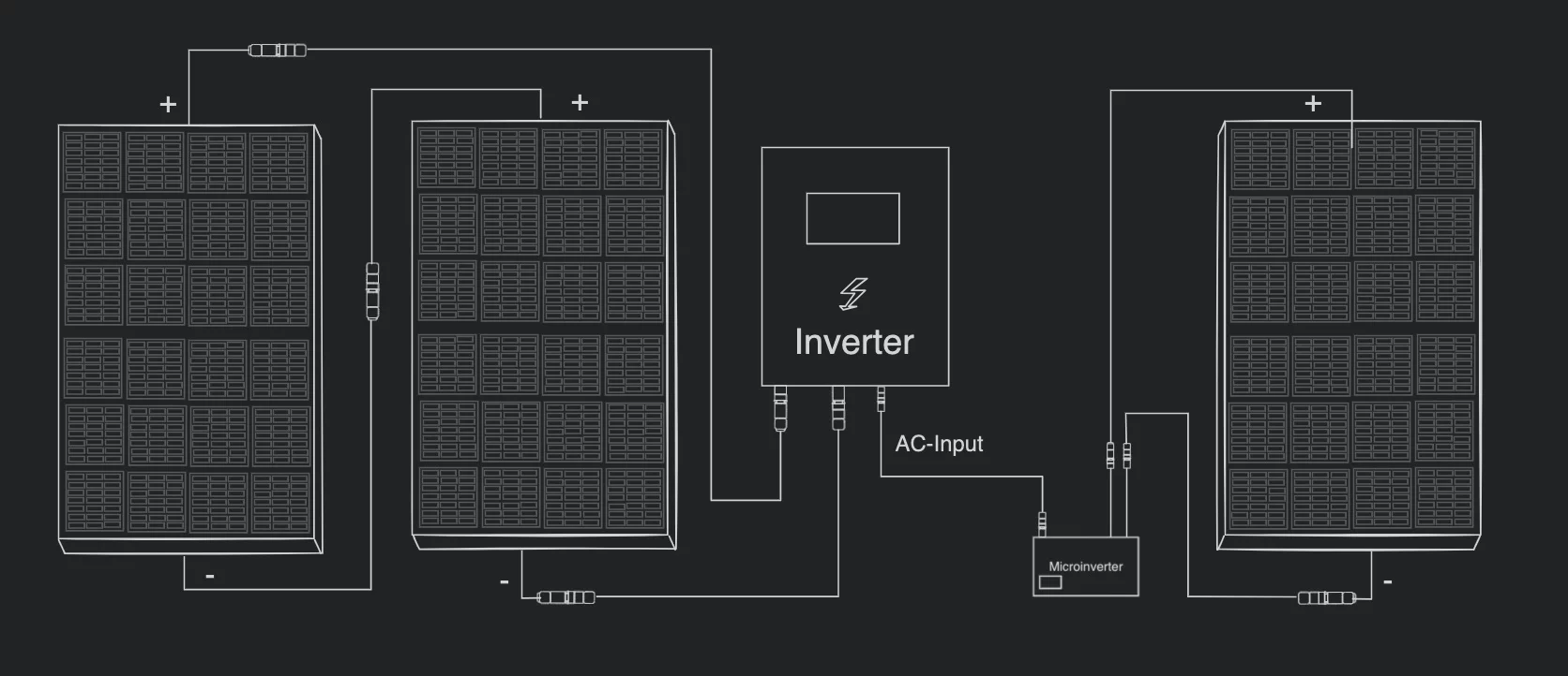Diagram showing a hybrid inverter connected to microinverters via AC coupling