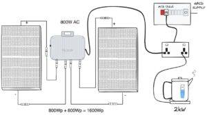 Plug-in solar panel system diagram showing panels, microinverter, and connection to UK ring main