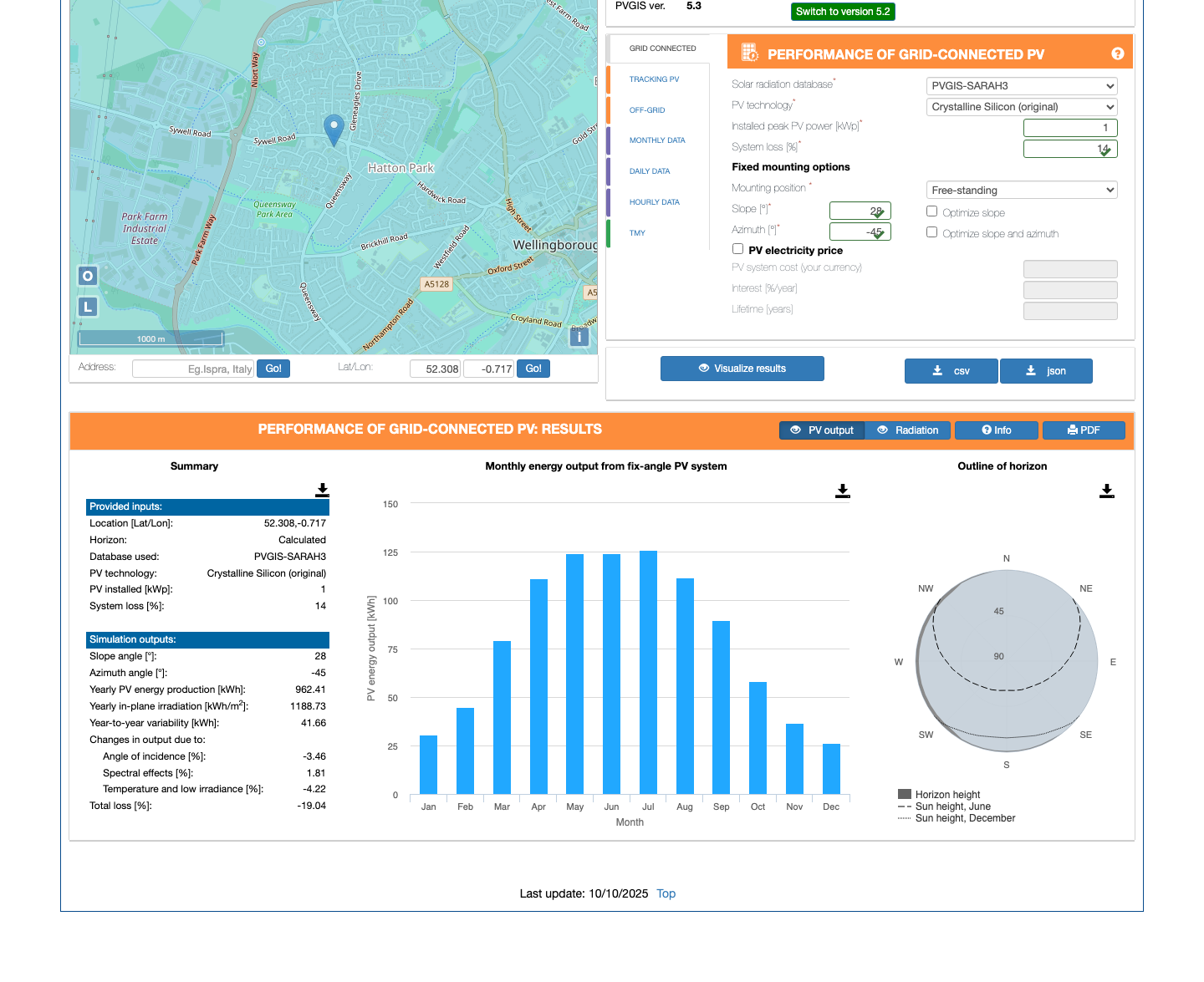 PVGIS monthly output - SE face (azimuth -45deg, slope 28deg, 52.308N -0.717E)