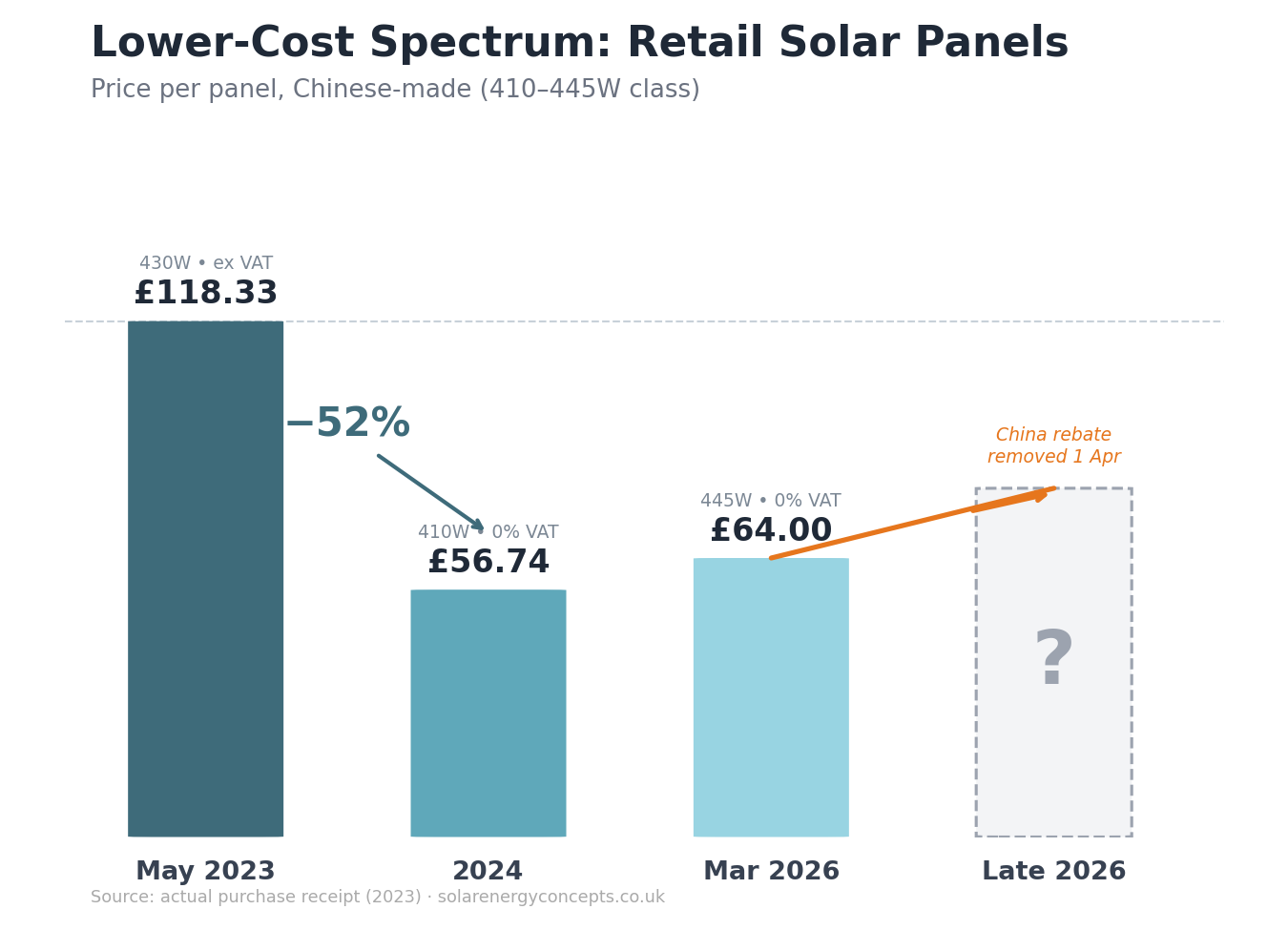 Solar Panel Prices UK 2026: Panel, System & DIY Costs